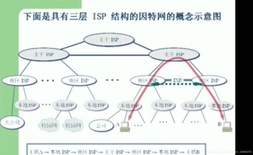 計(jì)算機(jī)網(wǎng)絡(luò) 信息時代的基石與設(shè)計(jì)藝術(shù)