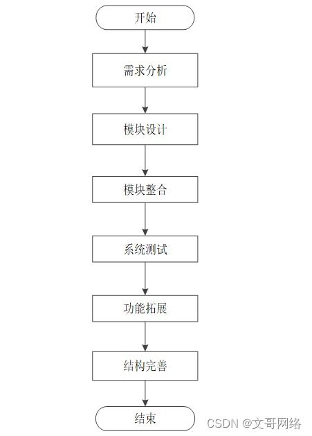 基于SpringBoot的互聯(lián)網(wǎng)輿情信息監(jiān)測系統(tǒng)的設(shè)計與實現(xiàn)