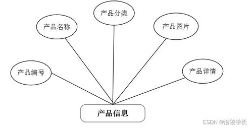 基于SSM的Web企業(yè)網(wǎng)站管理系統(tǒng)KR518 計(jì)算機(jī)畢業(yè)設(shè)計(jì)中的問(wèn)題解決方案與網(wǎng)絡(luò)設(shè)計(jì)