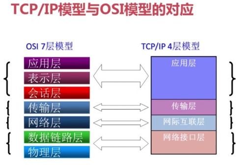 計(jì)算機(jī)網(wǎng)絡(luò)設(shè)計(jì)概述 謝希仁版第一章導(dǎo)讀