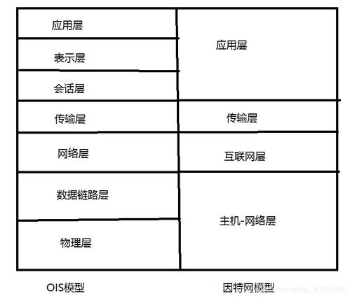計(jì)算機(jī)通信網(wǎng)概論 探析計(jì)算機(jī)信息網(wǎng)絡(luò)的設(shè)計(jì)原則與方法
