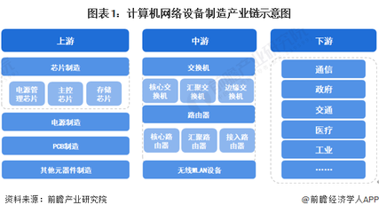 計(jì)算機(jī)網(wǎng)絡(luò)設(shè)備制造產(chǎn)業(yè)鏈全景 設(shè)計(jì)、制造與區(qū)域布局解析