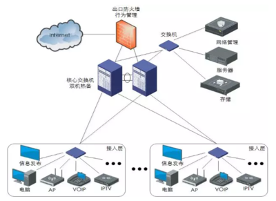 國內首部智能建筑工程設計“團標”出爐，網絡工程邁入標準化新階段