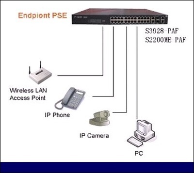 技能共享 | 以太網供電PoE技術深度剖析